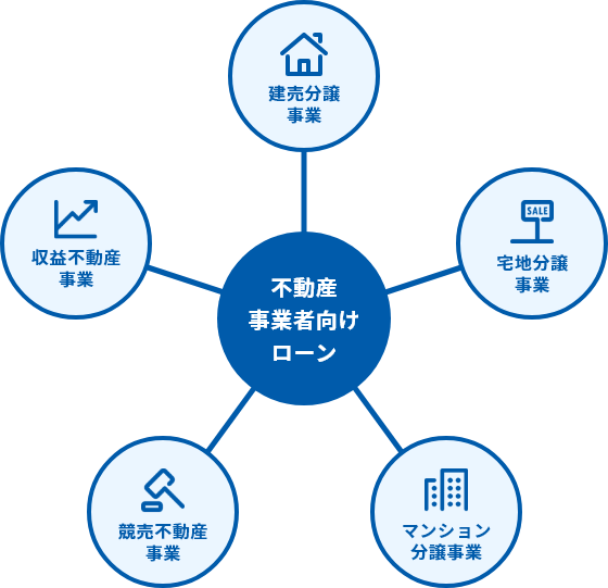 不動産事業者向けローン